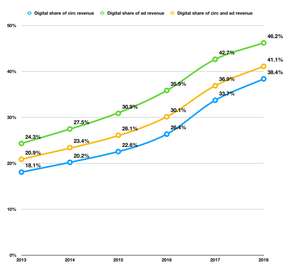 O que The New York Times sabe sobre jornalismo digital e a imprensa brasileira ainda não descobriu